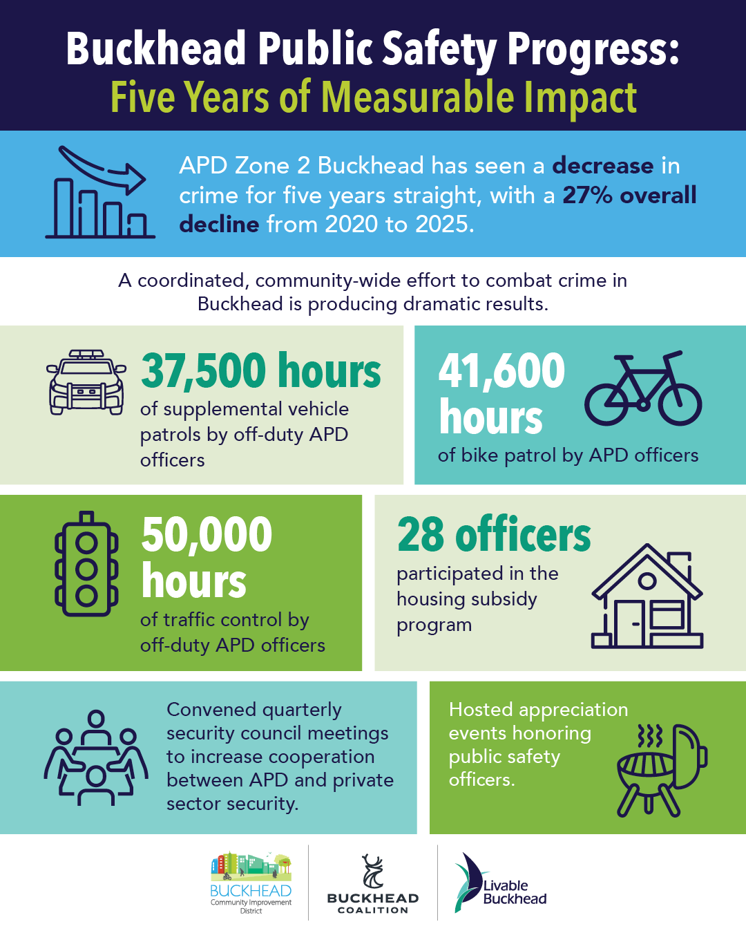 Public safety infographic 1080x1350